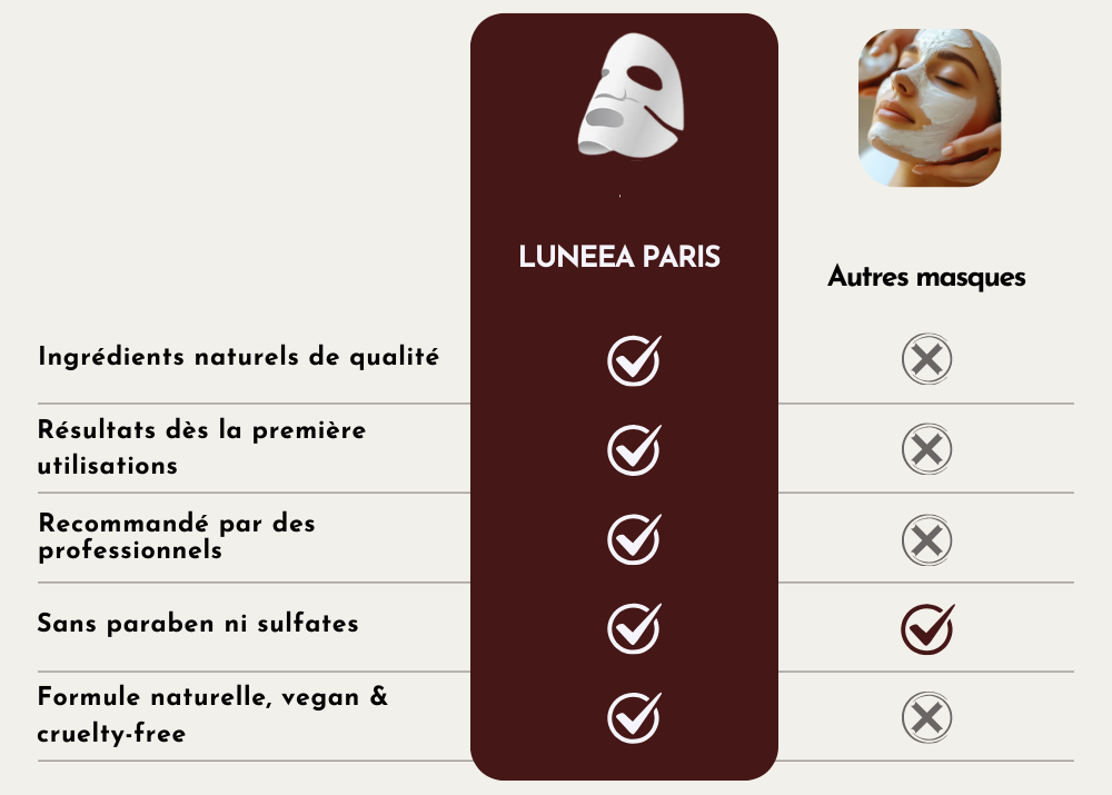 Masque au Bio-Collagène LUNEEA